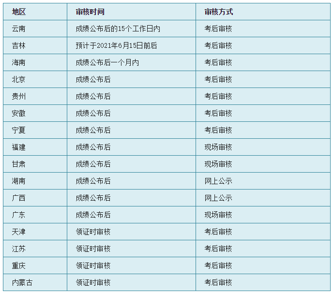 00初级会计考后审核.png