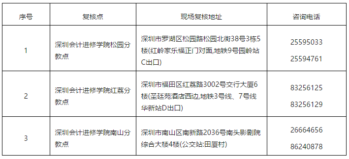 00深圳.png