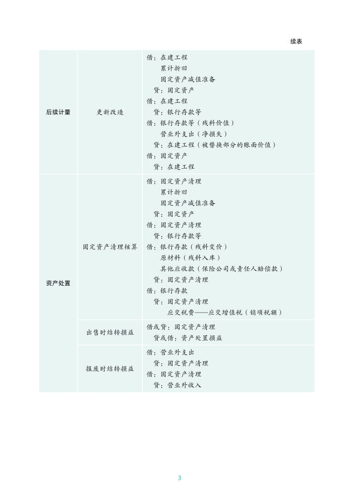 003中级.png