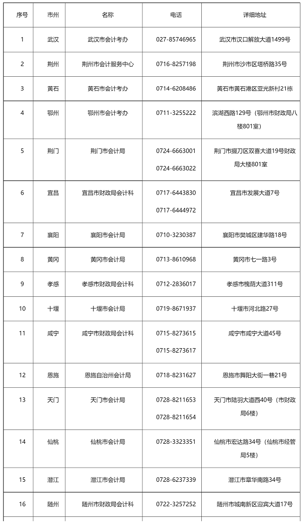 关于延期举行湖北省全国会计专业技术中级资格考试的公告-湖北省财政厅.png
