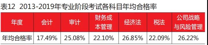 各科通过率2.jpg