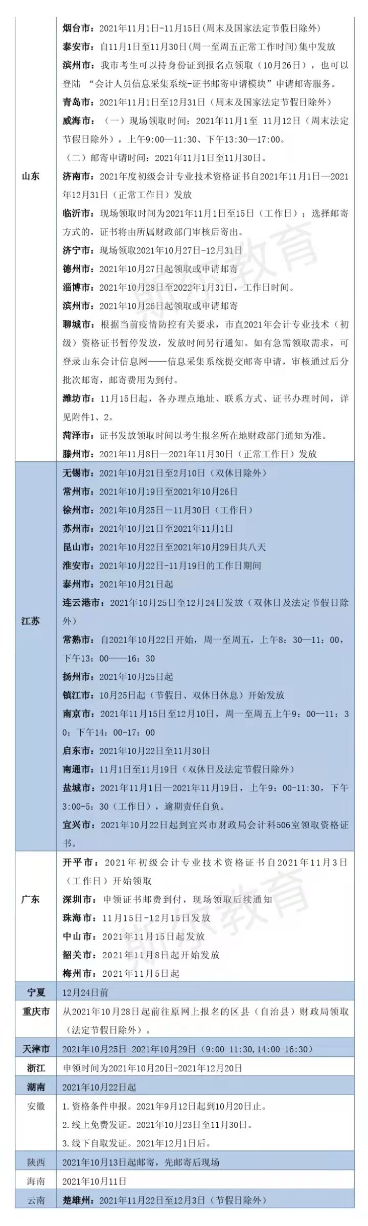 初级会计证书汇总2.jpg