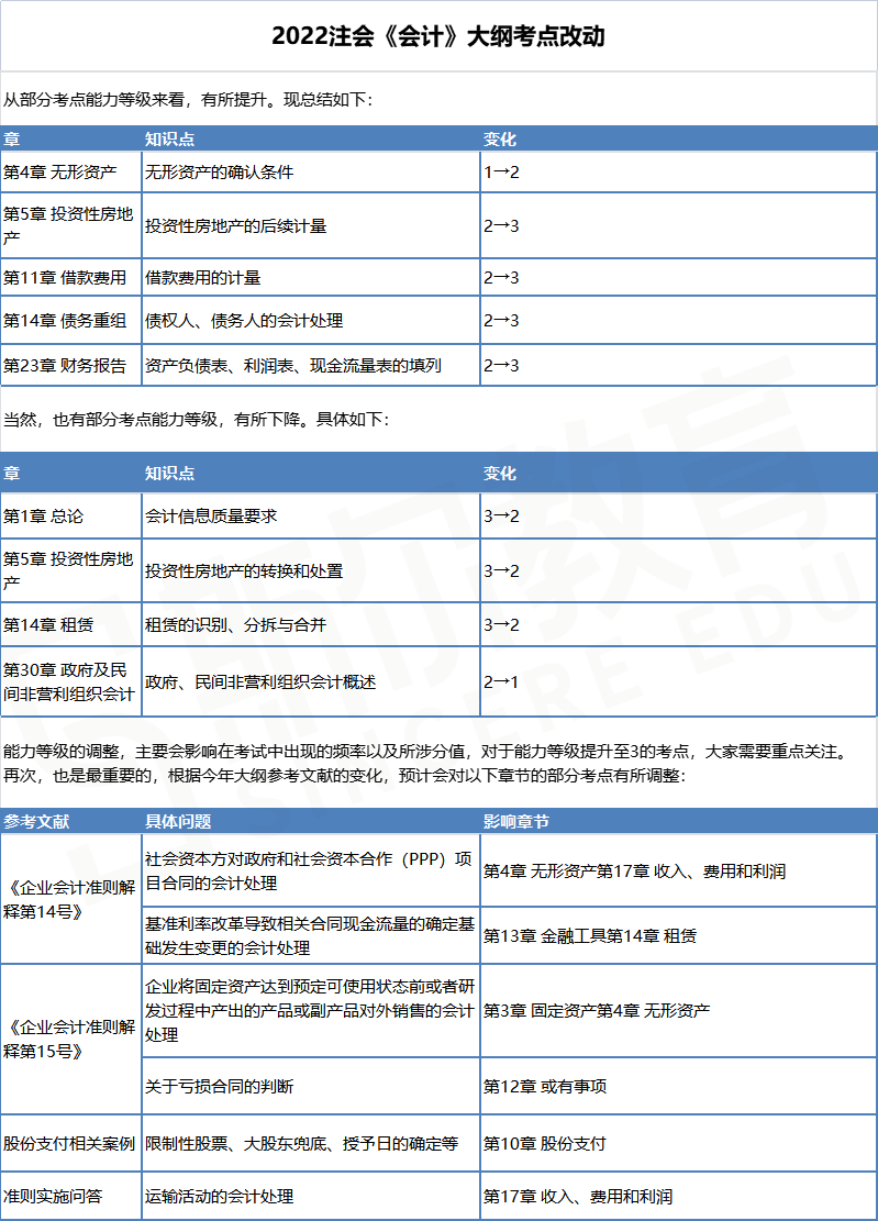 22会计大纲变动.png