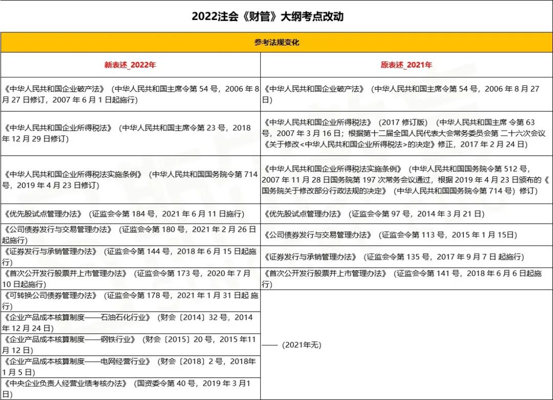 22注会财管大纲变动.jpg