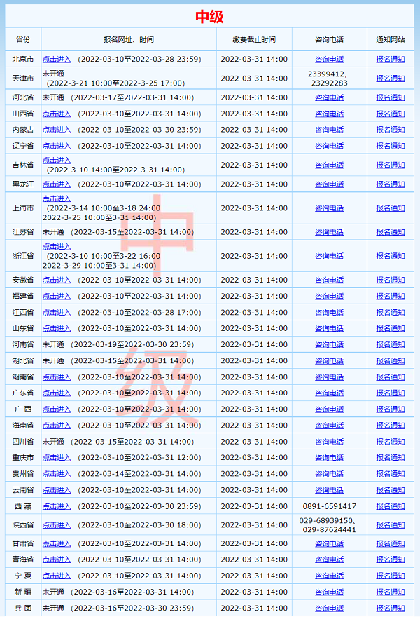 中级会计报名汇总.png