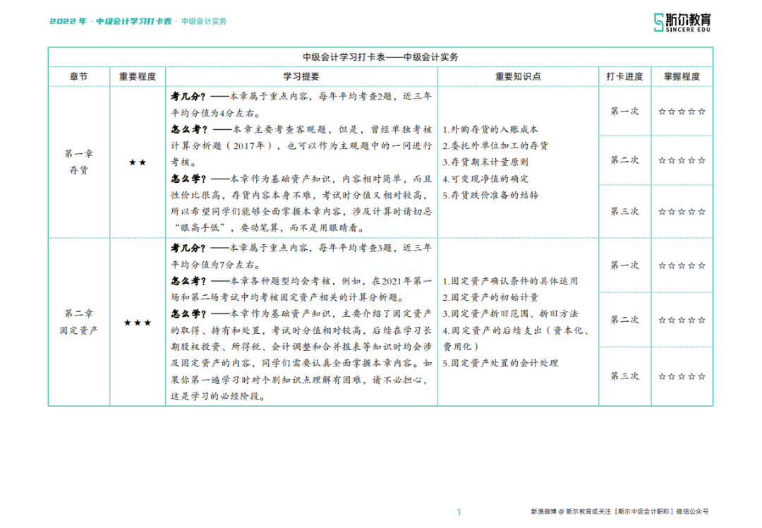 中级会计计划.png