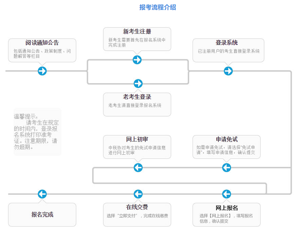 报名流程.png