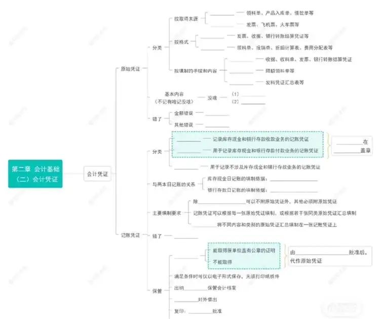 初级导图.jpg