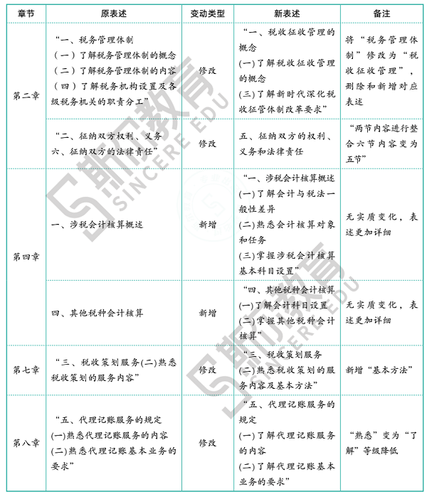 涉税服务.png