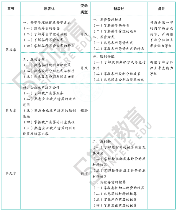 财务与会计1.png