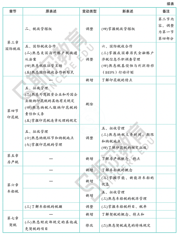 税法2 2.png