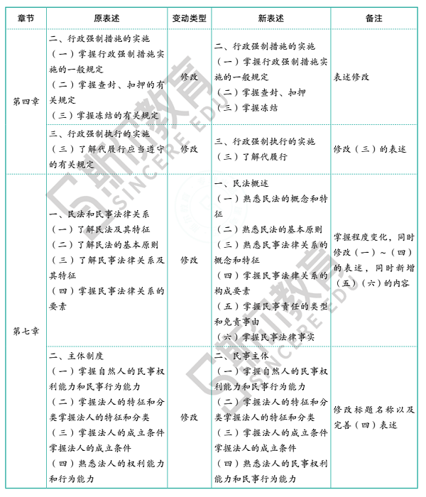 涉税服务法律.png