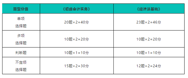 题型分布.png