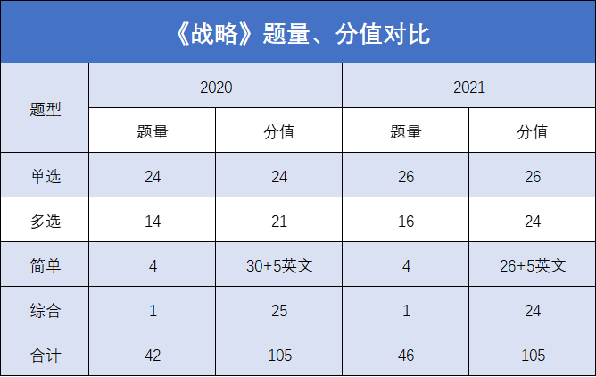 战略.png