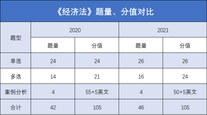 经济法.png