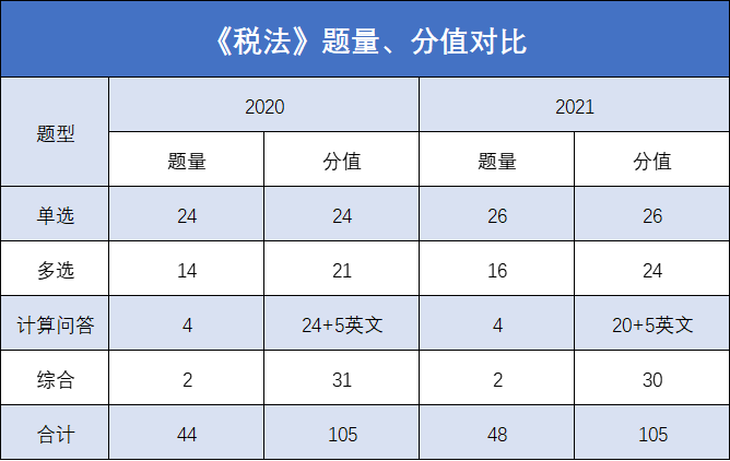 税法.png