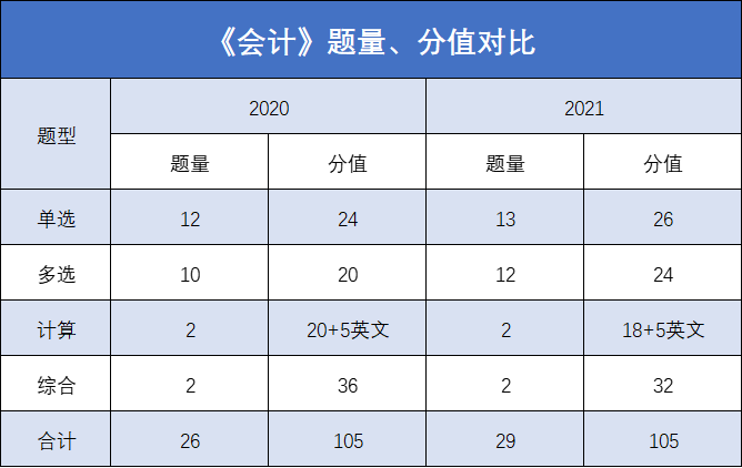 会计.png