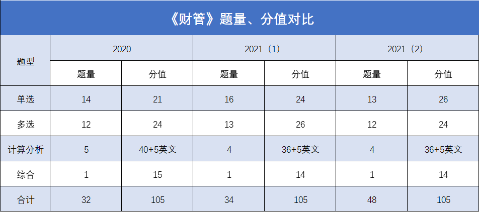 财管.png