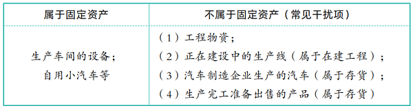 初级 固定资产的范围.png