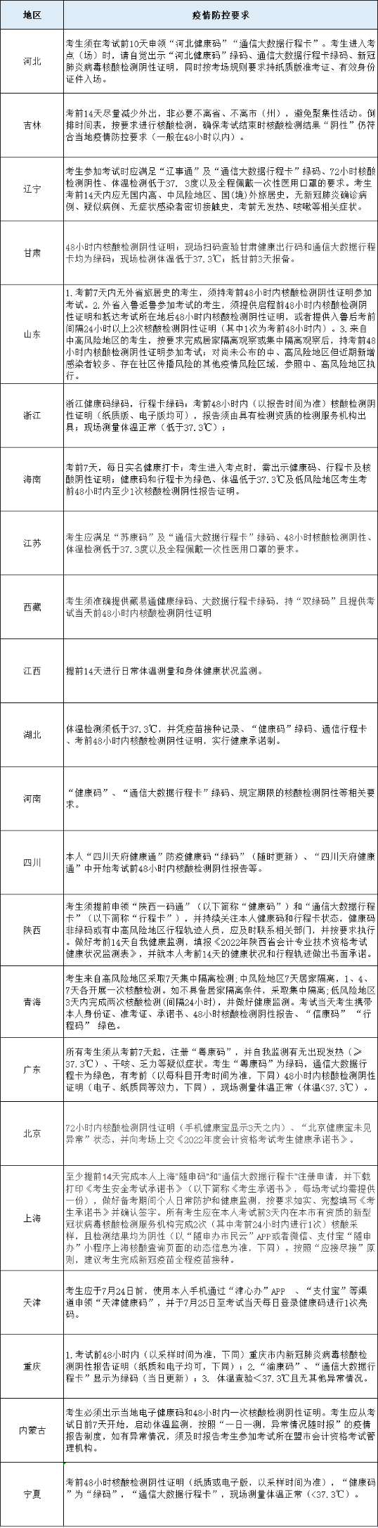 疫情防控要求.png