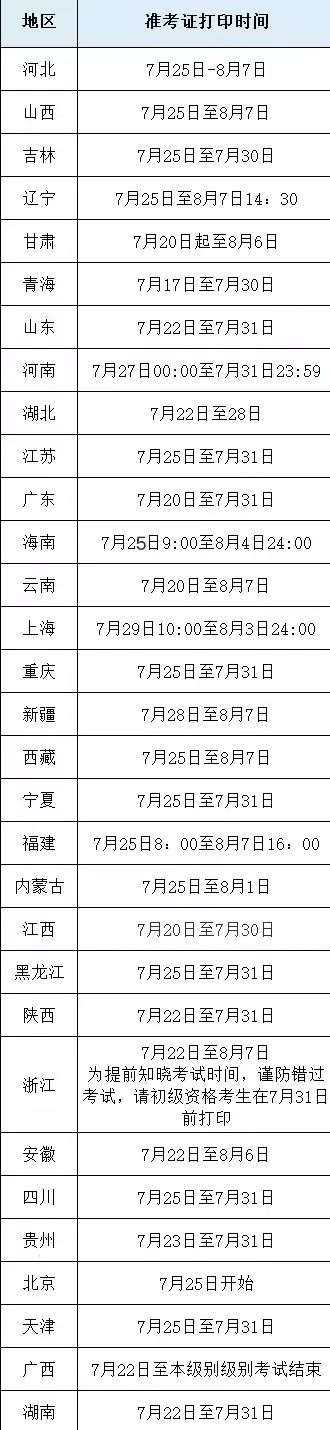 初级准考证打印.jpg